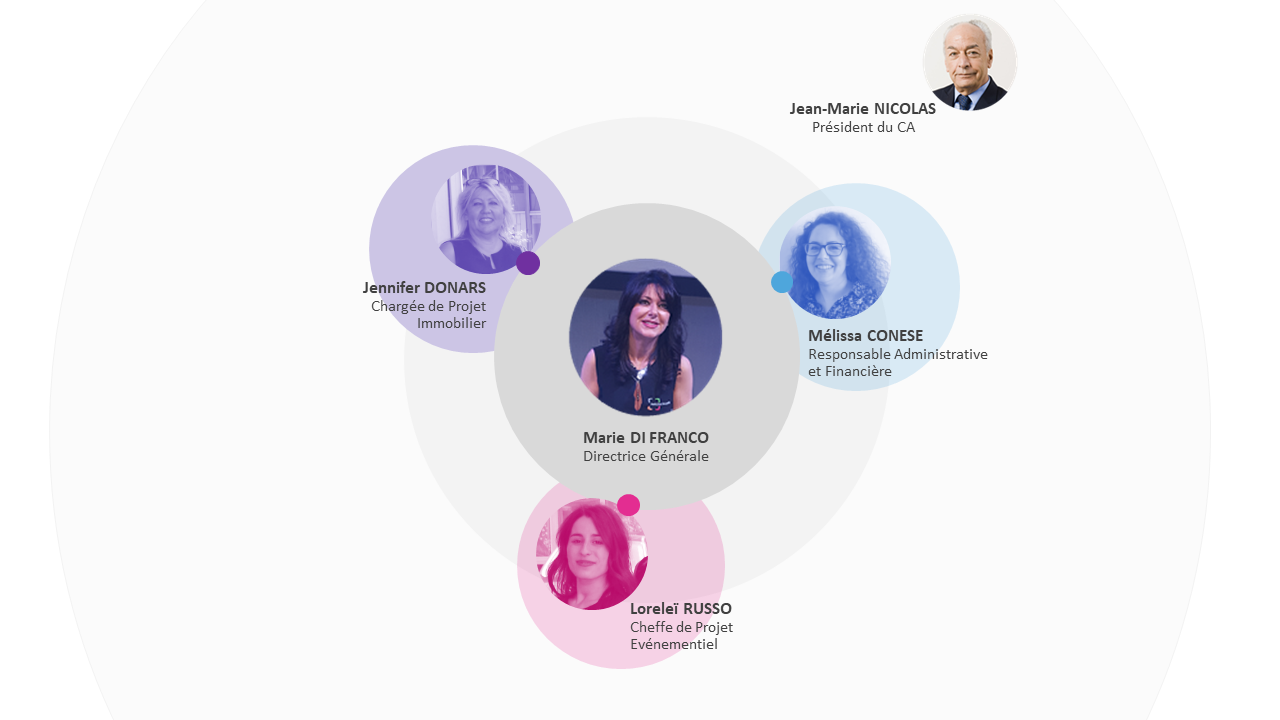 Organigramme SAEML Metz Techno'pôles